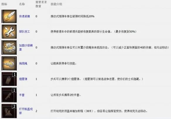 《突袭4》上手攻略/系统教程+操作/界面+全阵营/兵种载具/指挥官/属性技能+战役/遭遇战+玩法技巧[游侠攻略组]【完结】