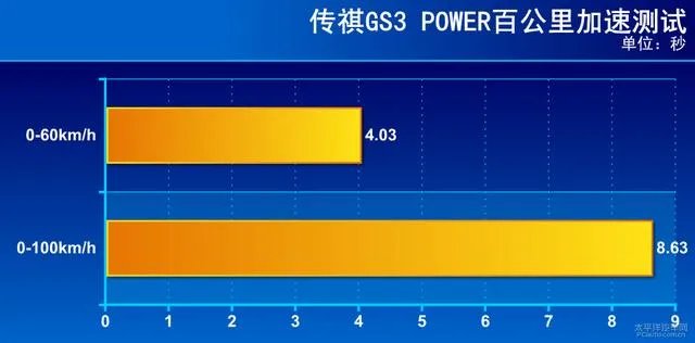 gs3好吗