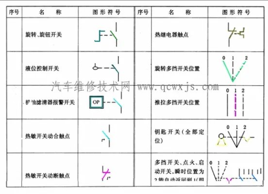 汽车电路图符号代码大全 学看汽车电路图必看