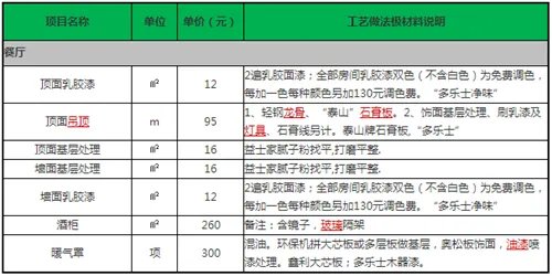 专家支招:装修材料价格明细表一览 装修报价清单一手掌握