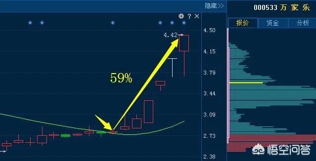 A股以广汽集团为首的多只个股闪崩，背后有什么共性？