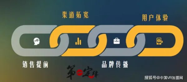 网上虚拟展厅的作用是什么?