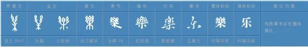 “乐”的偏旁部首是什么？