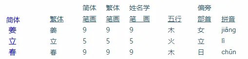 姜立春的名字是几划