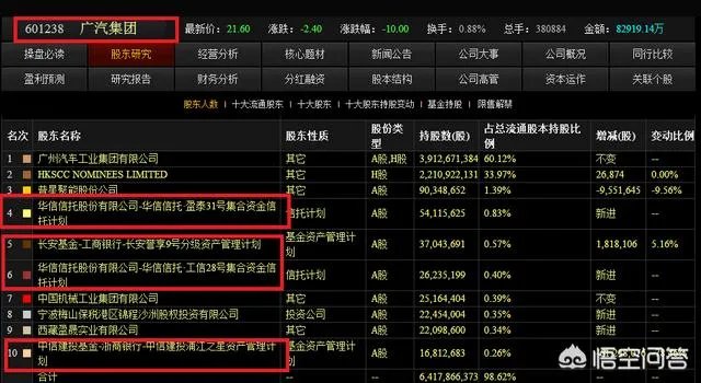 A股以广汽集团为首的多只个股闪崩，背后有什么共性？