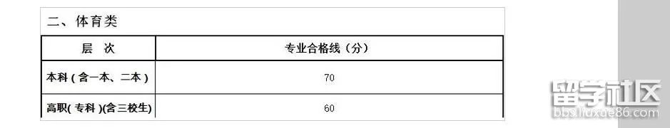 2017江西高考理科体育二本分数线已公布