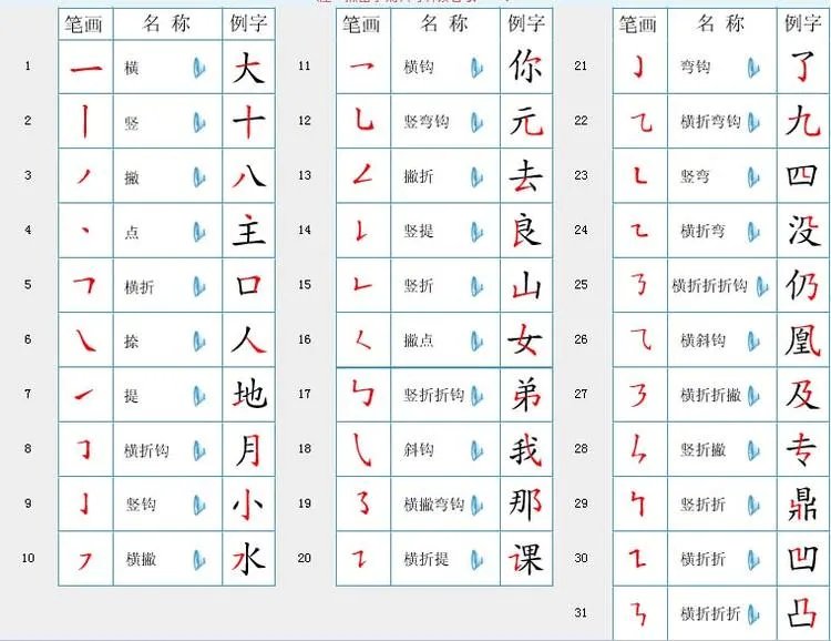 笔顺名称大全