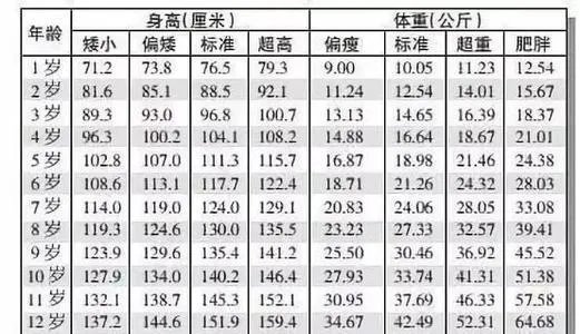 6岁女孩身高体重标准是多少