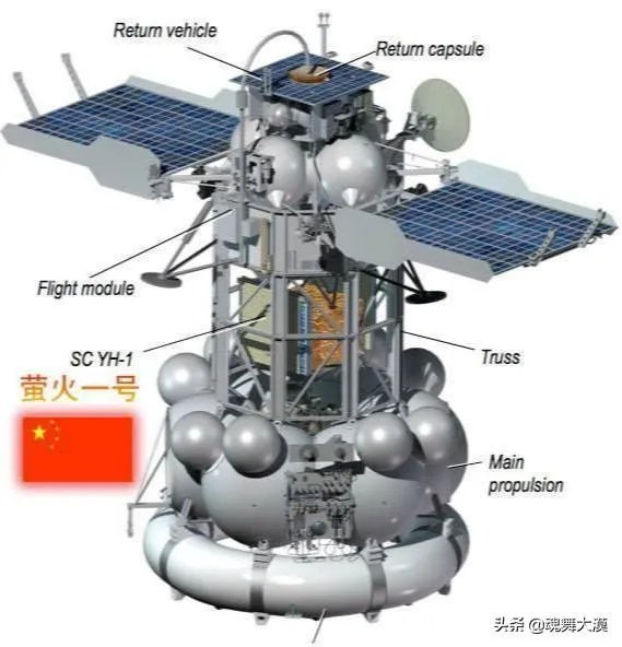 中国启动火星探测计划有哪些意义？