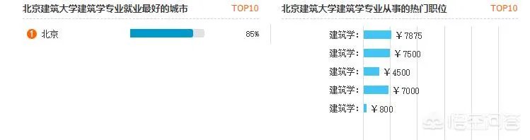 北京建筑大学到底如何?