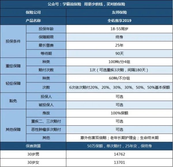 上海友邦保险电话号码是多少?