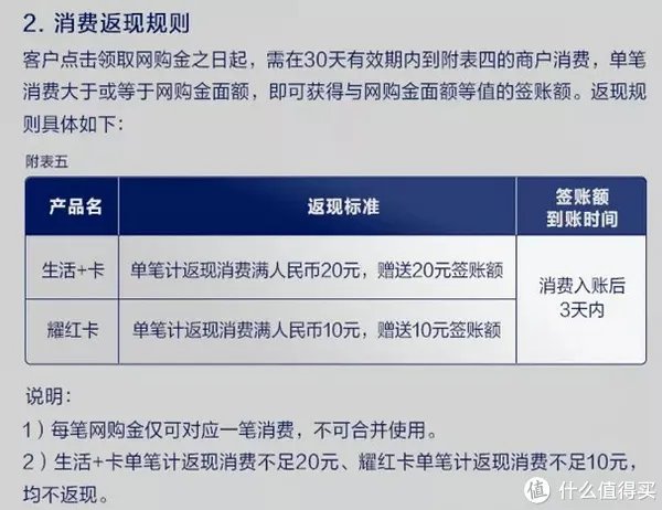 盘点各个银行的运通卡是否值得入手?