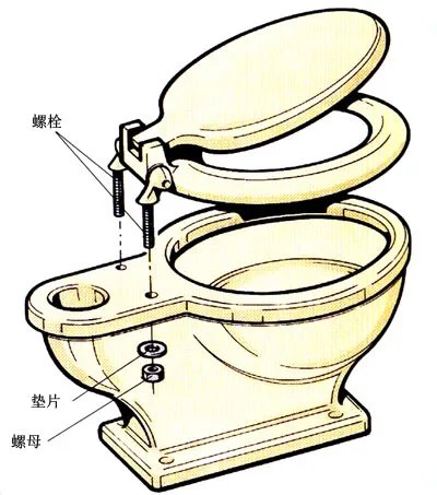 马桶盖怎么换图解 教您自己动手拆换马桶盖