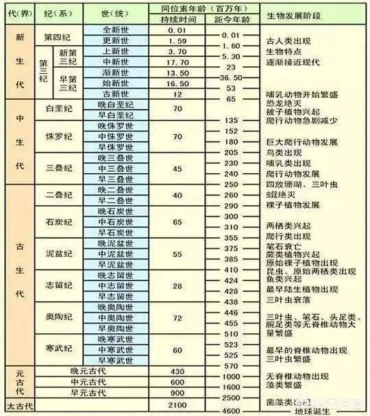 古生物学是怎样的专业?
