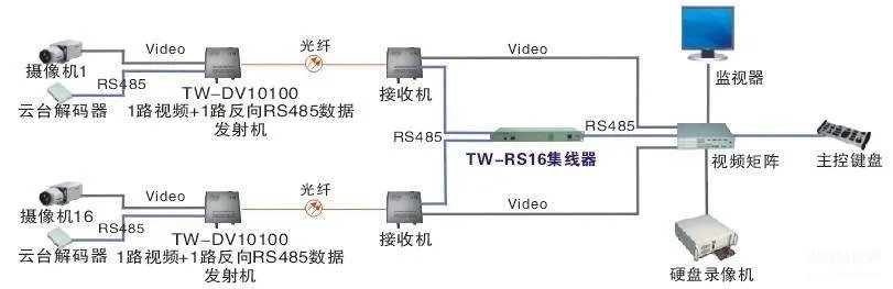 集线器是什么(集线器详细介绍)