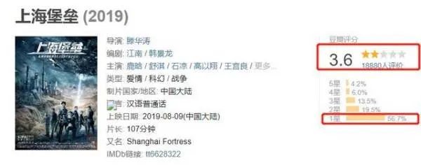 上海堡垒豆瓣