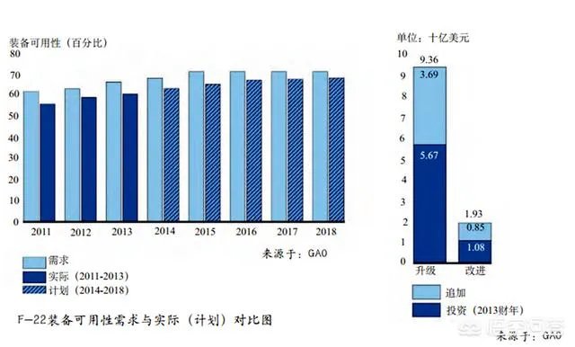 F-22猛禽战斗机到底有多贵,贵到美军只能忍痛停产吗?