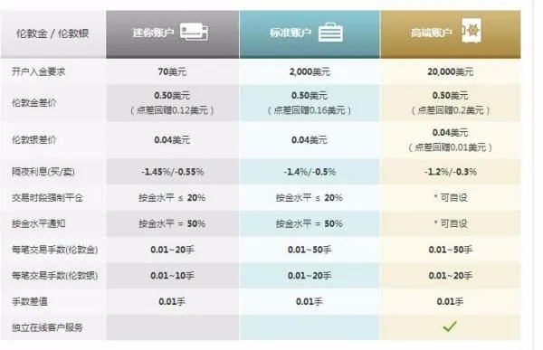金道贵金属开户