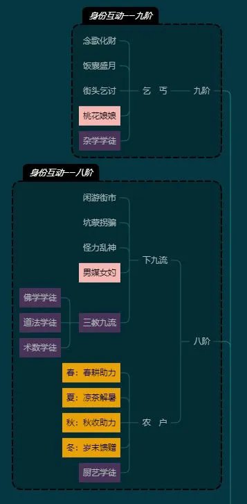 《太吾绘卷》开发进度分享 主线剧情、战斗动画优化