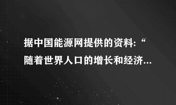 据中国能源网提供的资料:“随着世界人口的增长和经济的发展,人类对能源的要 求口益增加,权威机构预测,到2020年全世界的能源需求将比1995年的能源消耗增长1 倍。如果这些能源全部使用化石燃料一煤、石油、天然气,那么到2020年世界上就难以找 到满足100亿人口的煤矿和油皿可供开发了。同学们,你们作为21世纪的建设者,如何解决人类将要面临的能源问题?除了煤、石油、 天然气以及水能等常规能源外,21世纪可以开发利用哪些新能源?(指岀利与弊)结合国情提 岀你对我国能源开发利用的设想。