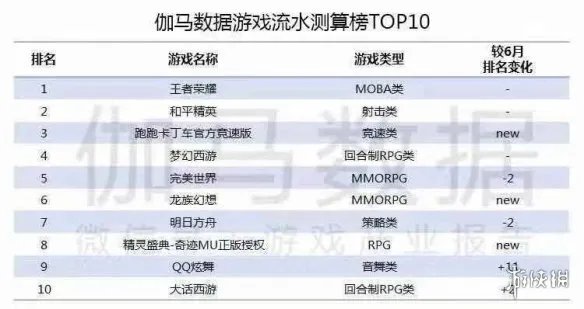 十年前那些你玩过的手机游戏,现在都去哪儿了?
