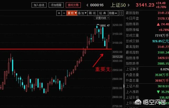A股以广汽集团为首的多只个股闪崩，背后有什么共性？