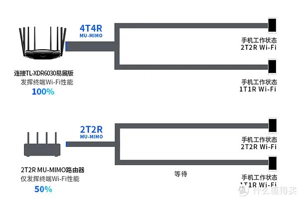 易展路由器
