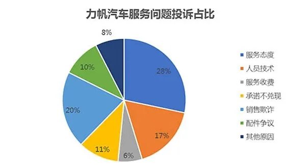 为什么没人买力帆?力帆汽车的质量如何