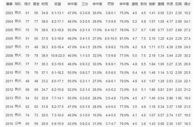 说说韦德为什么会有今天的惨状?