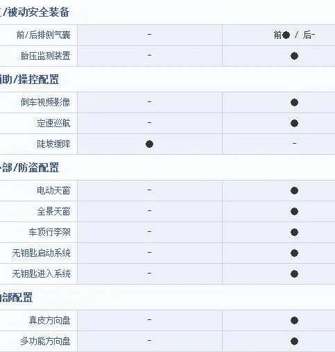 gs3好吗