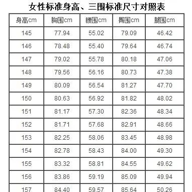 标准身材尺码是多少