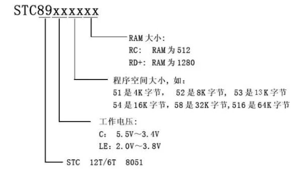 STC89C52RC属于什么系列的单片机？