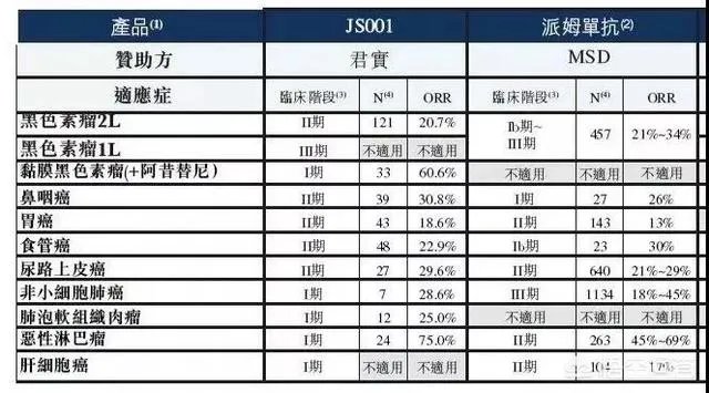 中国首个自主研发抗癌新药获批上市,这会给中国癌症患者带来哪些深远影响?