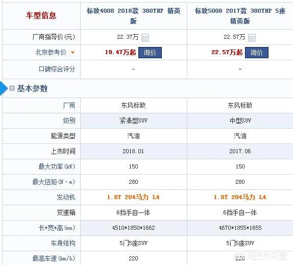 东风标志4008和5008售价相当，二者谁好些？