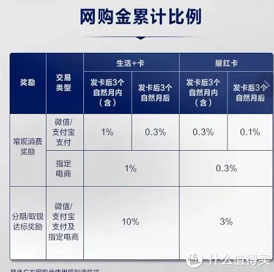 盘点各个银行的运通卡是否值得入手?