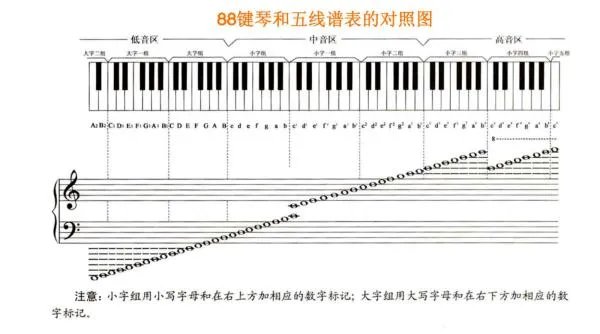 钢琴键盘音阶对照图