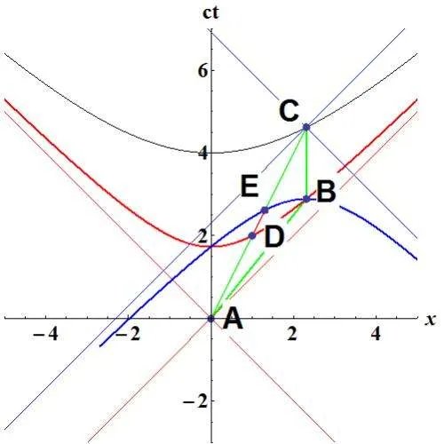 双生子佯谬真的解决了吗?