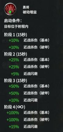 《三国全面战争》新武将合集技能资料整理及武将分析