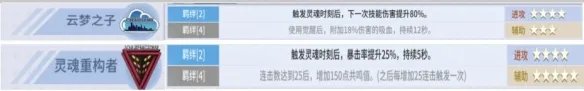 《零界之痕》ar卡排名介绍 ar卡哪一个好