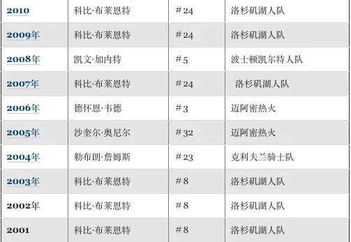 篮球服