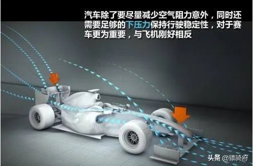 F1赛车和超级跑车,哪个更快?为什么?