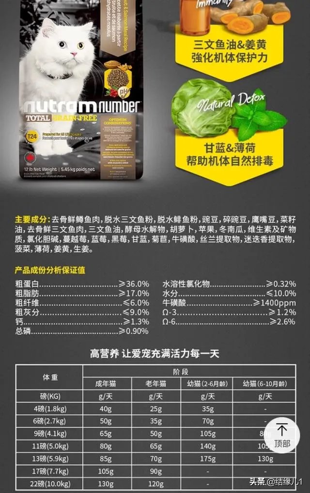 有没有比较好的猫粮推荐一下?