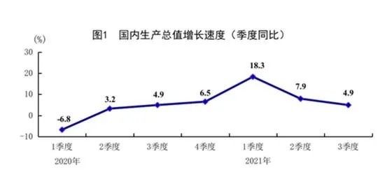 23省前三季度GDP数据出炉，从这组数据中体现出了什么？