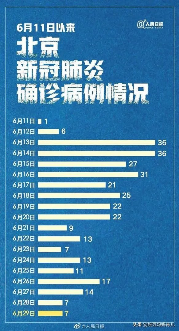 北京疫情如何?