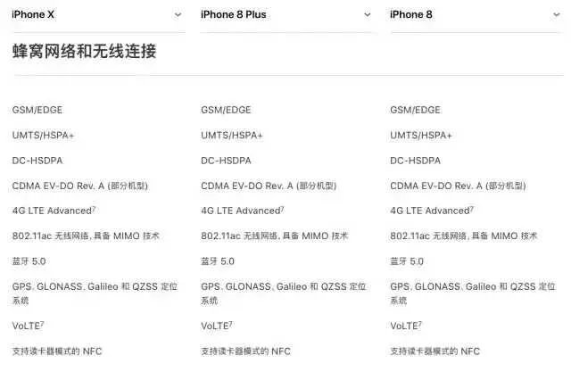 苹果手机香港官网怎么买（这样买手机才最省钱）