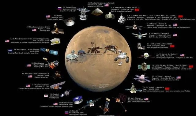 中国启动火星探测计划有哪些意义？
