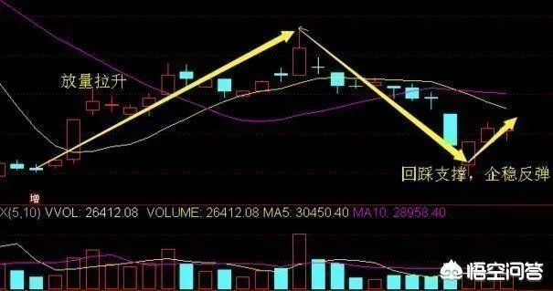 如何运用好“龙回头”选股战法找到强势牛股?