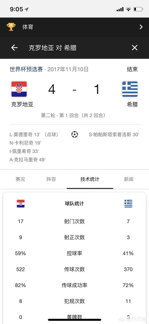 卡利尼奇世界杯拒绝替补出场被逐出国家队，克罗地亚仍将授予他奖牌，对此你怎么看？