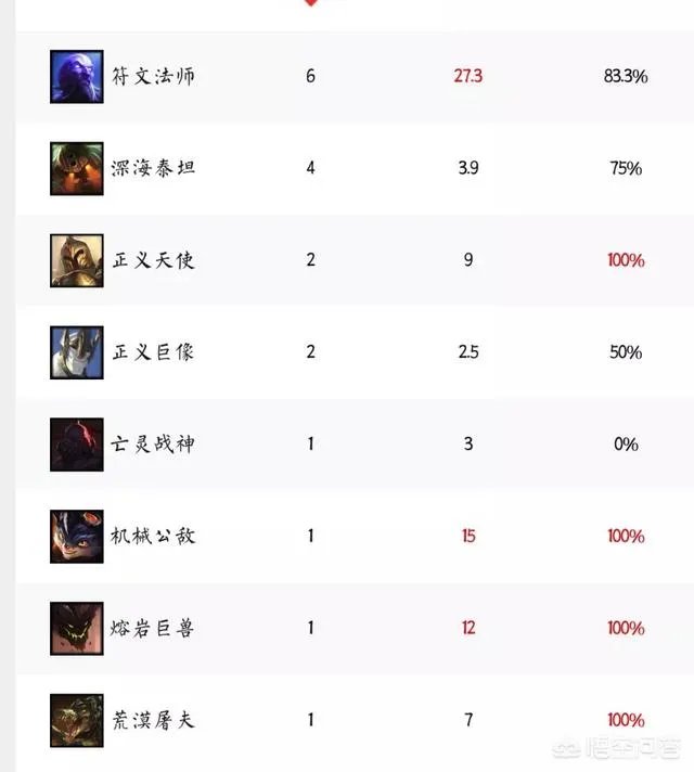 Doinb官宣S9皮肤,FPX这下赚大了,LPL玩家却吐槽:托儿索要成灾,你有何看法?
