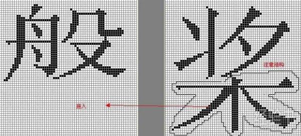 如何使用电脑造字程序造出来的字?